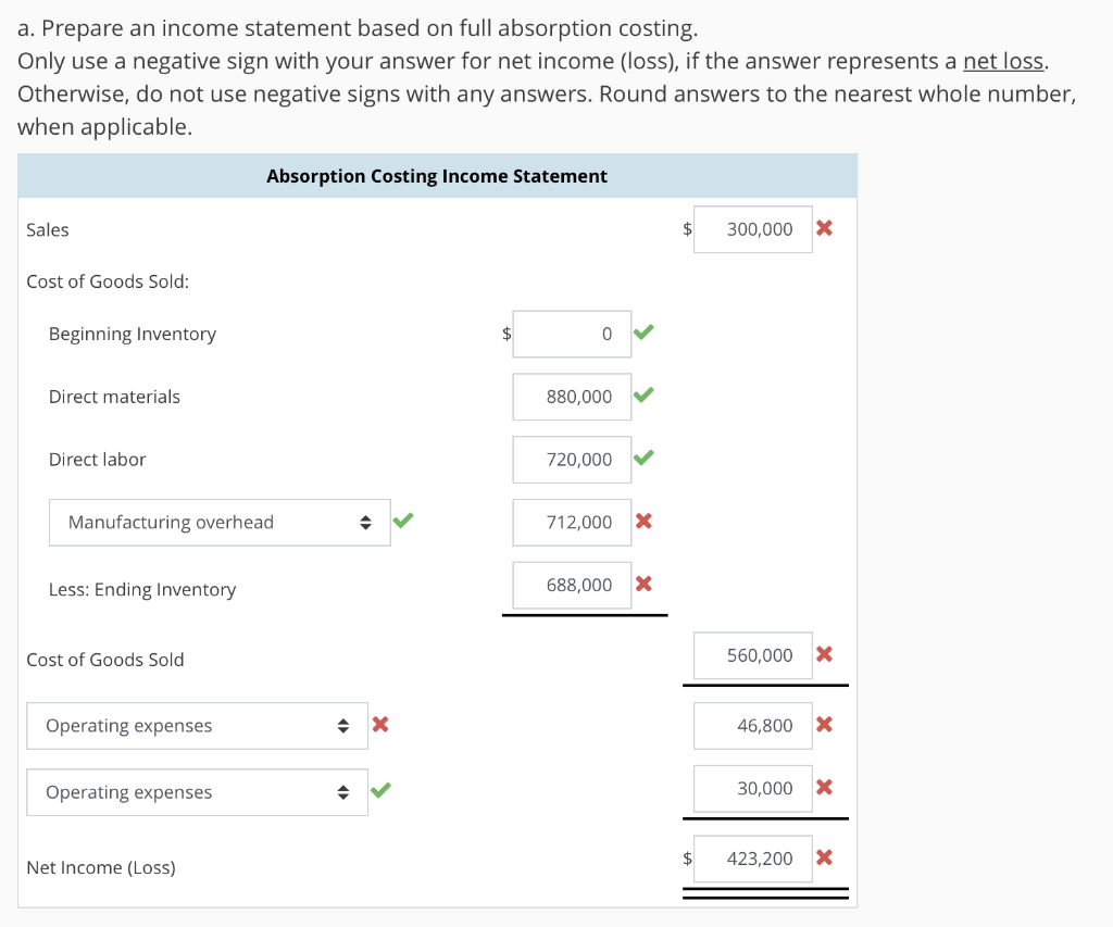 Variable and Absorption Costing Summarized data for 2016 (the first year of