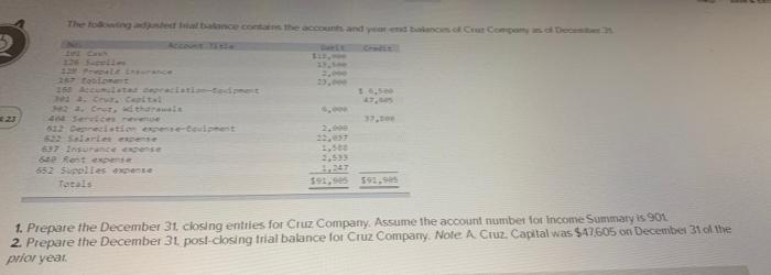 accounts and balancs Comme 1. 47 402 Precisioecese-it 1,53 542 Rent expense