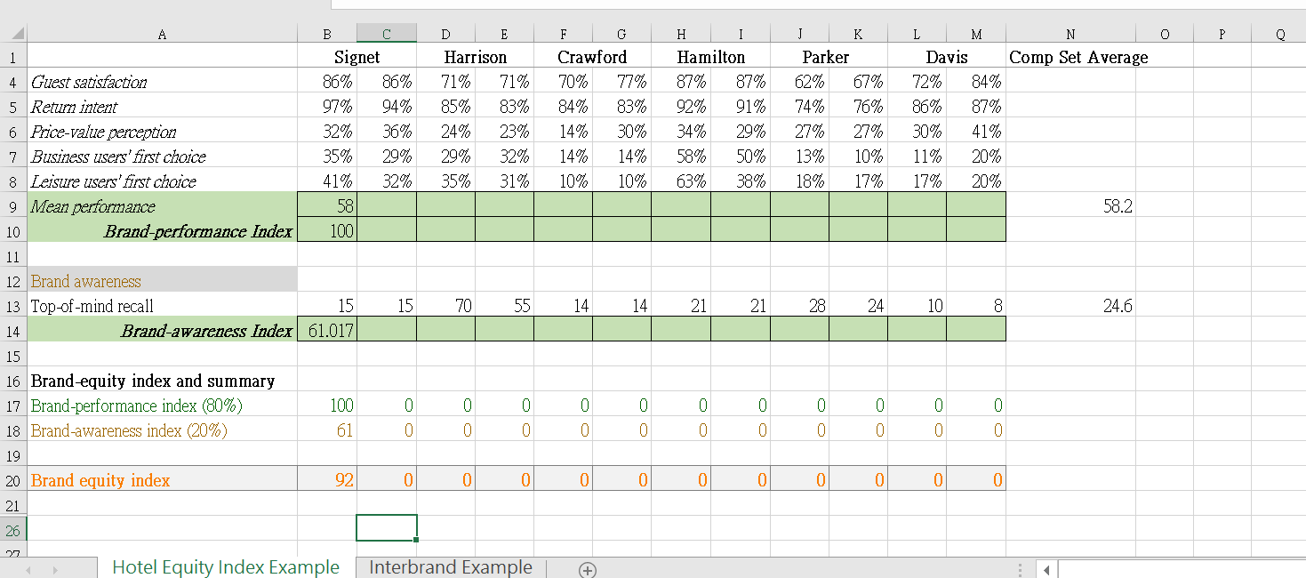 0 0 D E Harrison 71% 71% 85% 83% 24% 23%