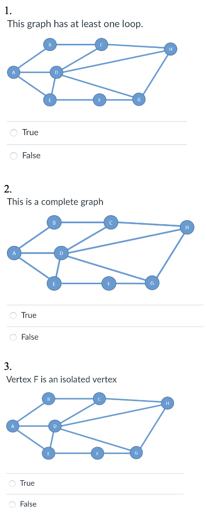  1. This graph has at least one loop. T/F 2. This