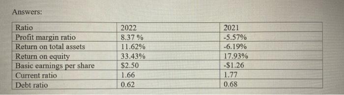 I am just confused on how and what to do for this