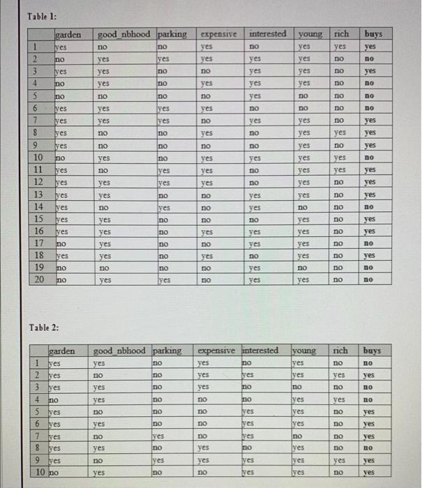 to better predict whether a certain customer will buy a specific house,
