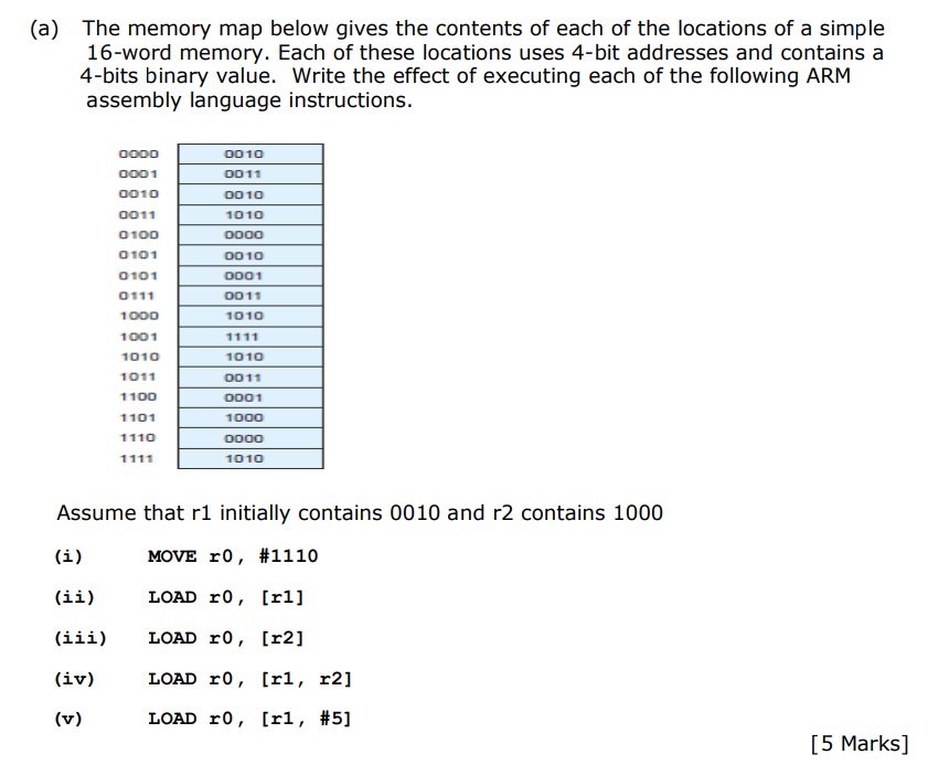  (a) The memory map below gives the contents of each of