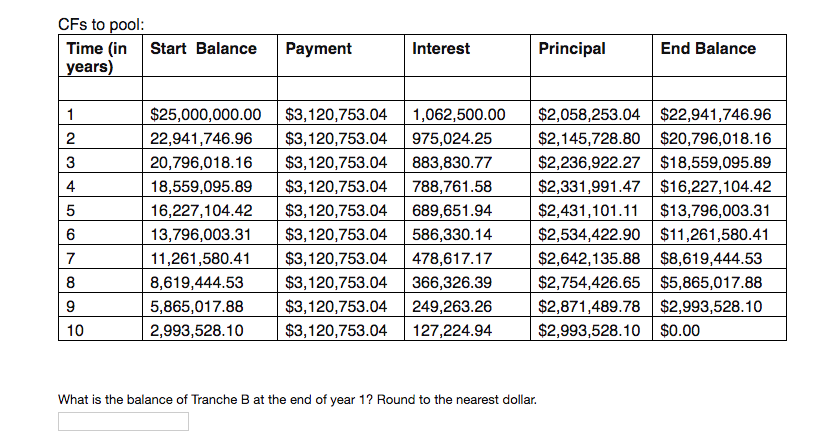 starting loan balance $250,000 -10 year FRMs with annual payments. WAC 4.25%