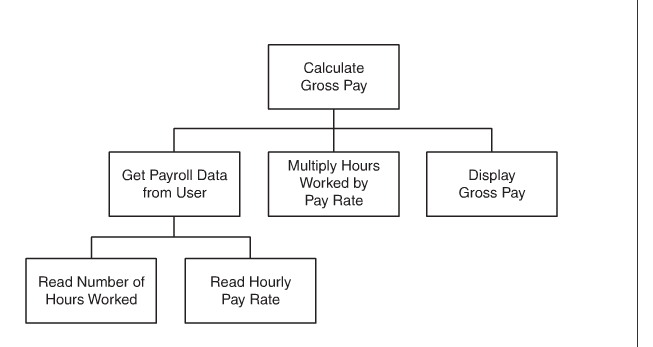 JAVA PROGRAMMING LANGUAGE!!!! JAVA PROGRAMMING LANGUAGE!!!! JAVA PROGRAMMING LANGUAGE!!!! JAVA PROGRAMMING LANGUAGE!!!!