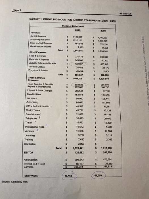 thank you! EXHIBIT 4: DATA ON DROWLING MOUNTAIN'S COMPETITORS Visits Revenue Expenses