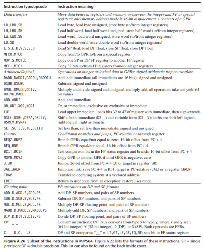 elements of array B and stores the result in array A. Both