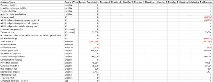 financial accountant for Hawk Company. While the owners of the company understand