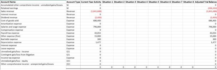 the need for financial reporting, they have not been preparing any financial
