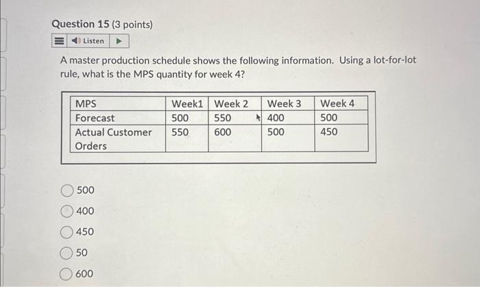  A master production schedule shows the following information. Using a lot-for-lot