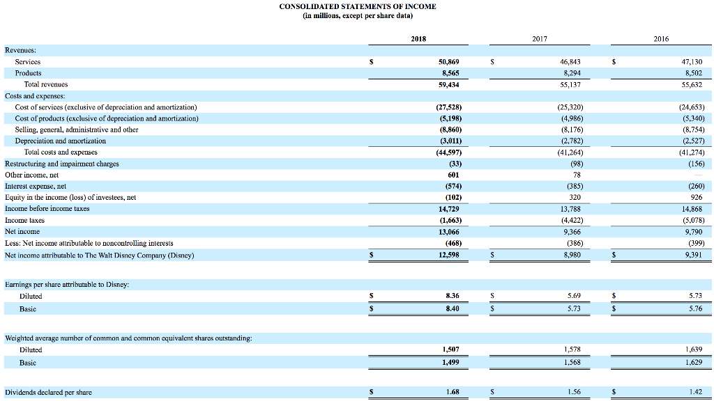 discussed in Chapter 18. You need to include the most recent income