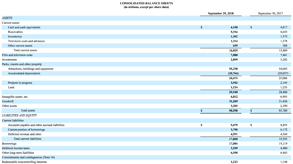 can then be used to calculate the fair value of the companys