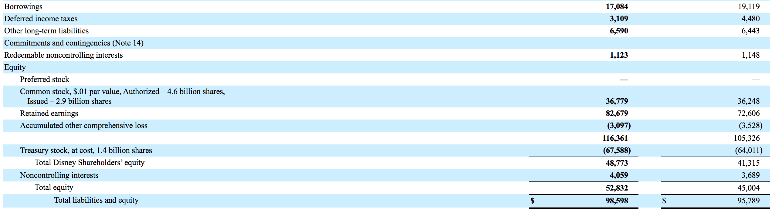 stock price, as based on the stock valuation formulas discussed in Chapters