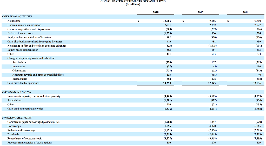 7 and 20. All assumptions and formulas used for the pro forma
