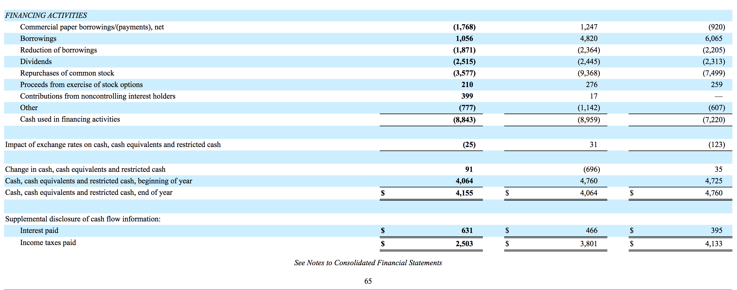 projections and the companys fair value must be included at the end
