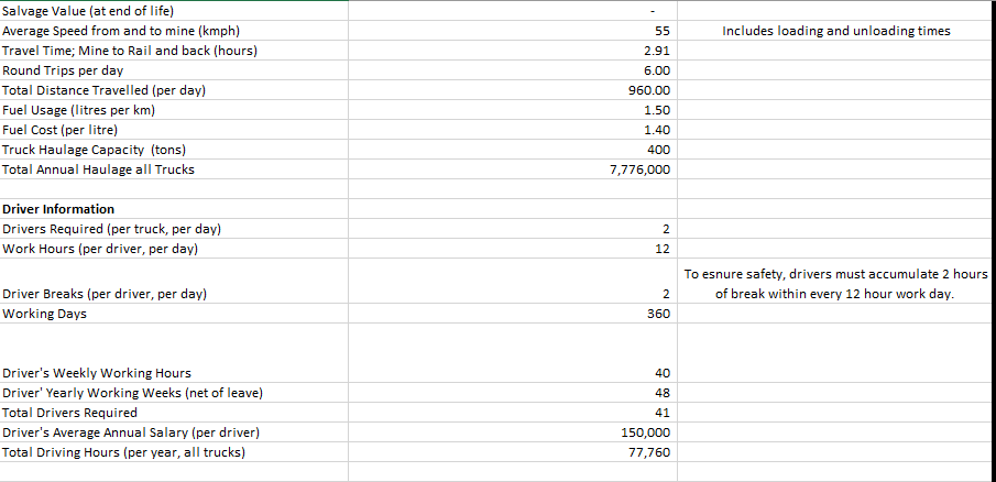 variable EBITDA Earnings Before Interest, Tax, Depreciation and Amortisation Depreciation Reduces Taxable