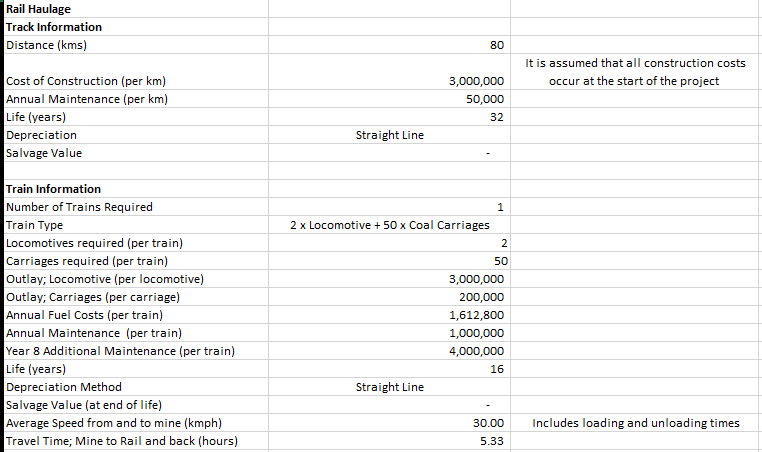 value of their assets (not applied to all assets) Gain or Loss