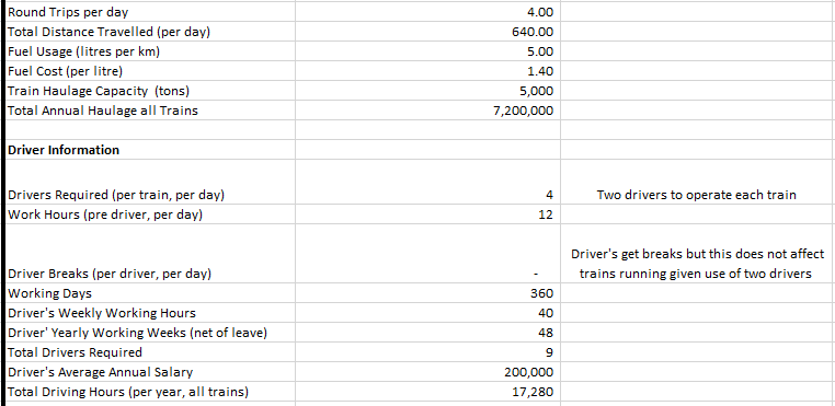 on Sale = SV BV where Book Value is the value of