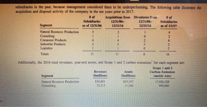 Inc. CEO Austin Cruz discussed the company's 2016 perfomaa and then shifted