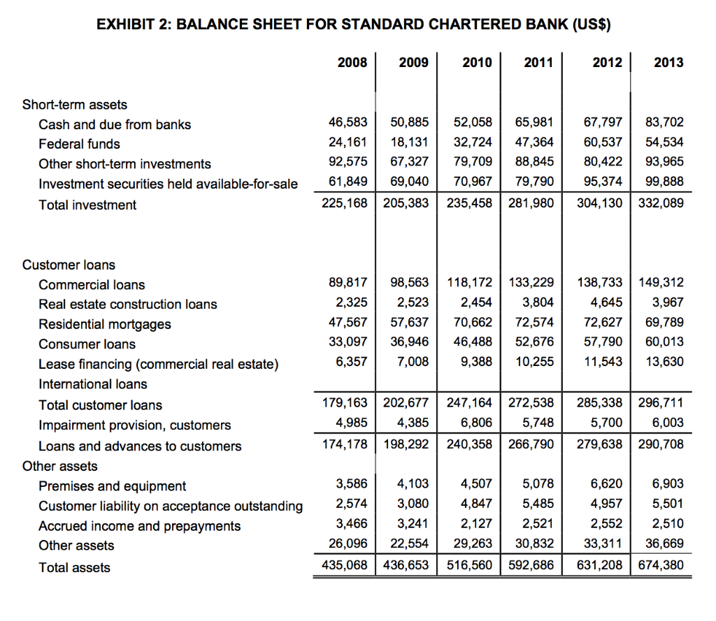 the following case. STANDARD CHARTERED BANK: VALUATION AND CAPITAL STRUCTURE VALUATION On