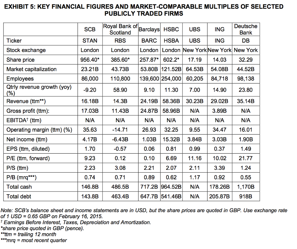 hit a peak of $24.35 on March 14, 2013, and was on