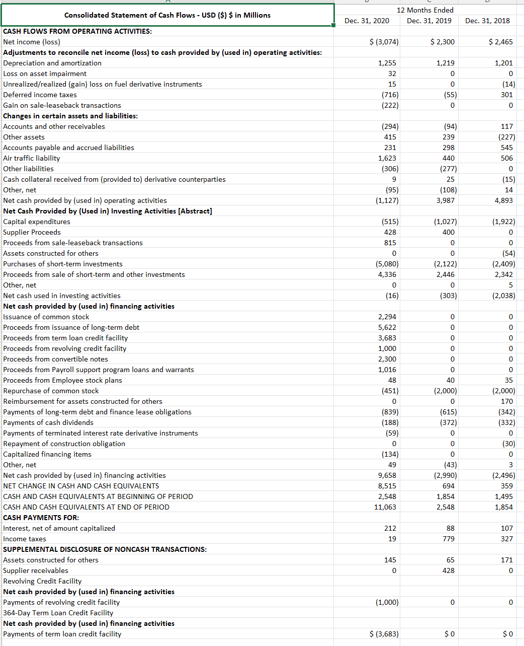 Net profit margin or net return on sales Total return on assets