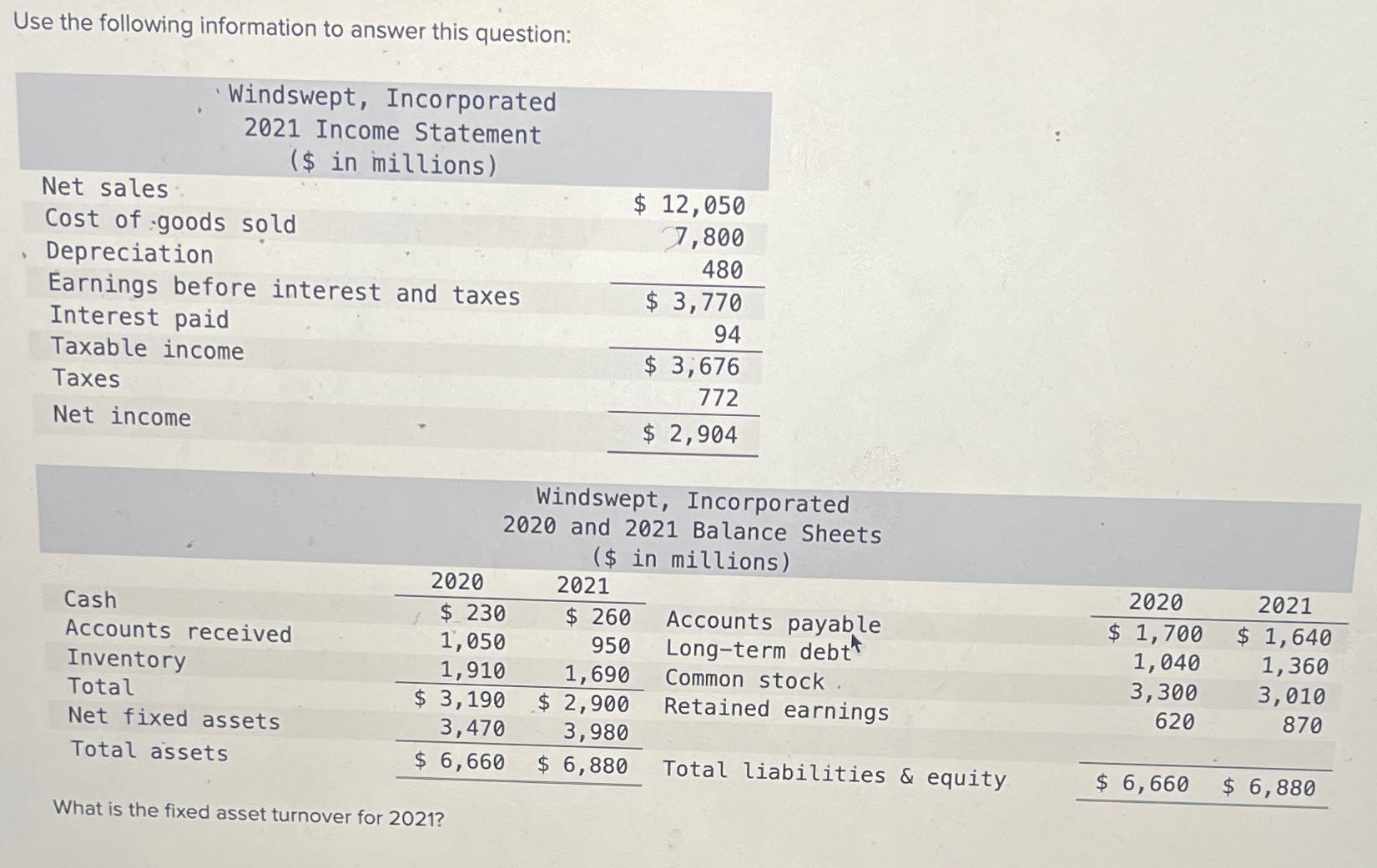  Use the following information to answer this question: \table[[\table[[Windswept, Incorporated],[2021 Income