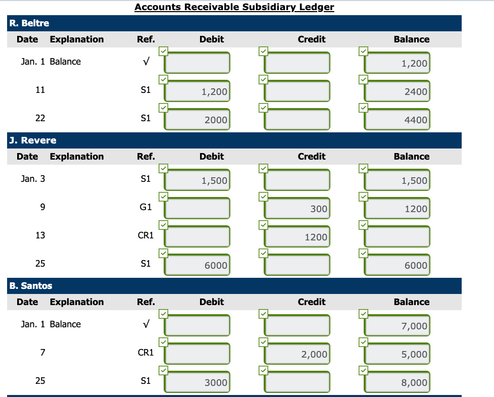 payable subsidiary ledger) January 1 Opening Balance Customer S. Meek $7,000 R.