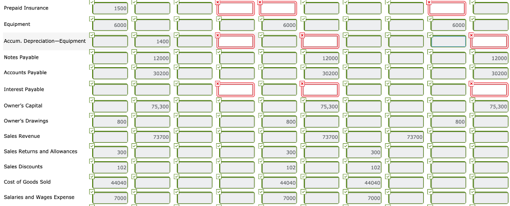 discount period has lapsed. 7 8 Pay freight on merchandise purchased $220.