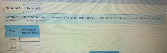 perspective The following data were included in a recent Madan Corporation annual
