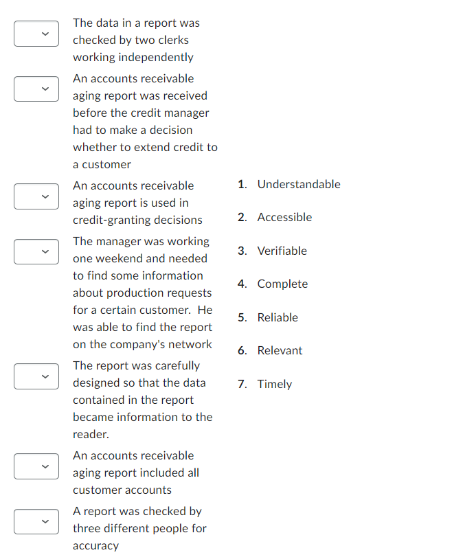 The report was carefully designed so that the data contained in