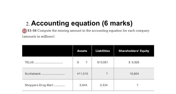  2. Accounting equation (6 marks) E1-16 Compute the missing amount in
