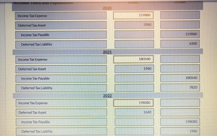 differences between its income tax expense and income taxes payable. 2022 Pretax