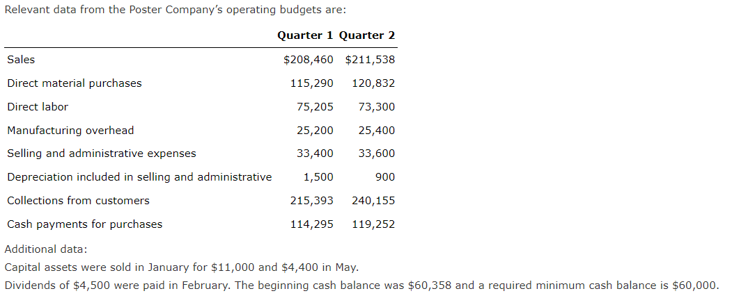 Relevant data from the Poster Company's operating budgets are: Quarter 1