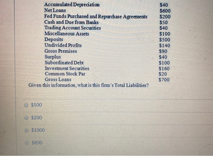 please complete part a & b .. thanks Accumulated Depreciation Net Loans
