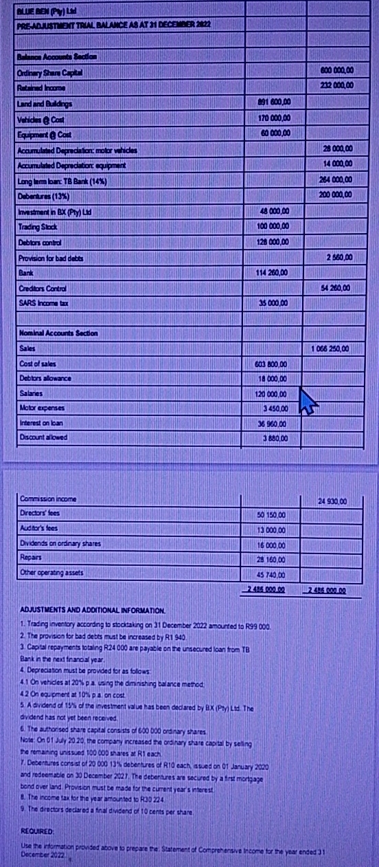  \table[[QUER:PY)LS,,],[,,],[,,],[Ordngy Gham Cuptin,,600000,00],[,,220000,00],[Gnnd and Bildres,161600,00,],[Vhides BCoes,170000,0,],[Equmerig Cost,00000,00,],[Acomuladed Depredatory motor whiches,,21000,00],[Acxumulited Deprodition