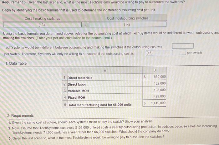 below if needed Requirement 1. Given the same cost structure, should TechSystems