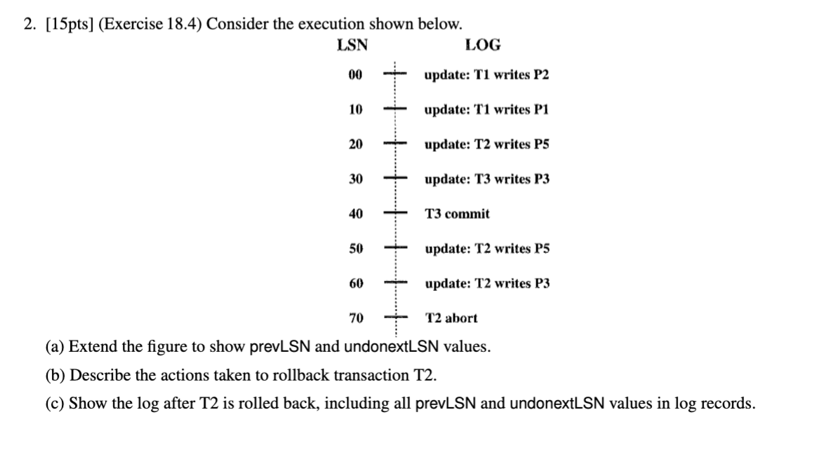  [15pts](Exercise 18.4) Consider the execution shown below. LSN LOG (a) Extend