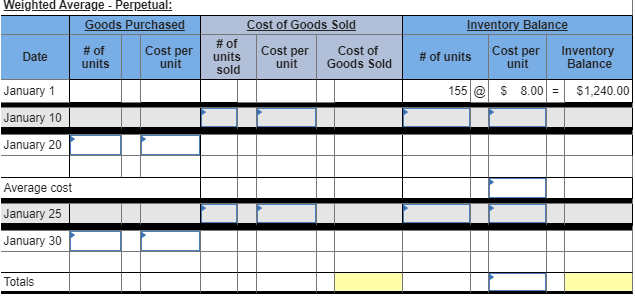 purchases and sales data for its only product. Units sold at Retail