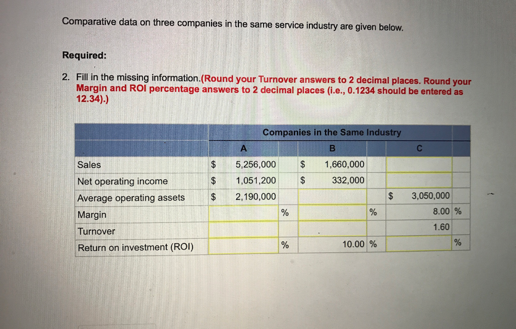 Comparative data on three companies in the same service industry are