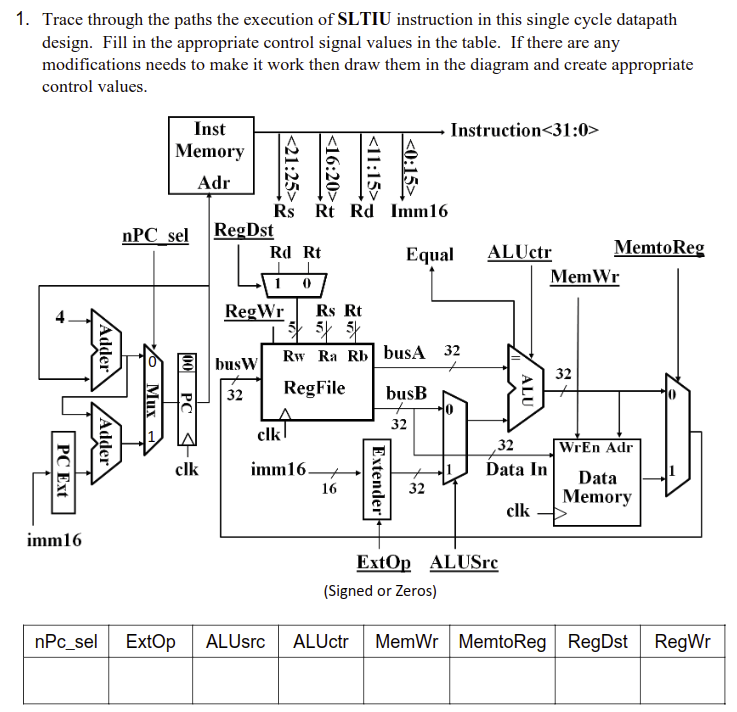 CPU Trace 1. Trace through the paths the execution of SLTIU instruction