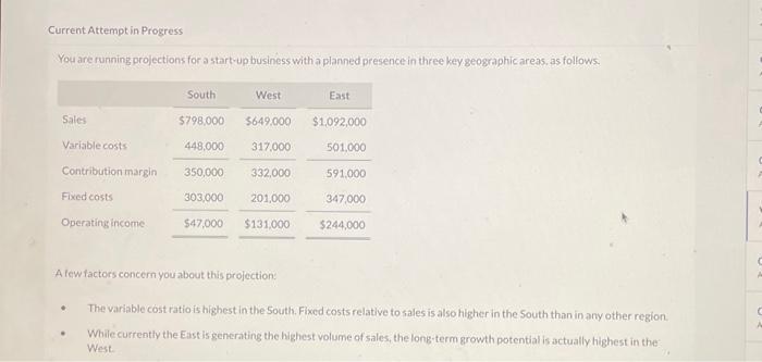  Current Attempt in Progress You are running projections for a start-up