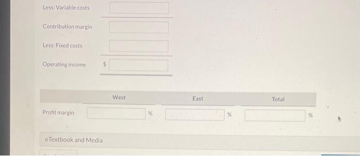 is highest in the South. Fixed costs relative to sales is also