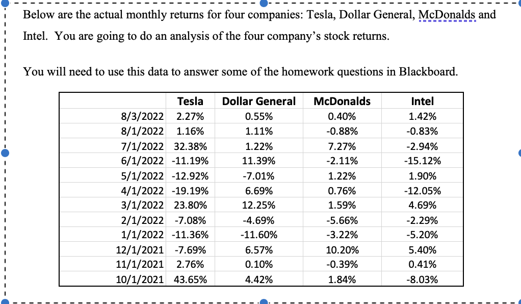 C. .0075 D. .0393 Below are the actual monthly returns for four