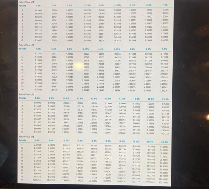 planning to issue bonds with a face value of $610,000 and a