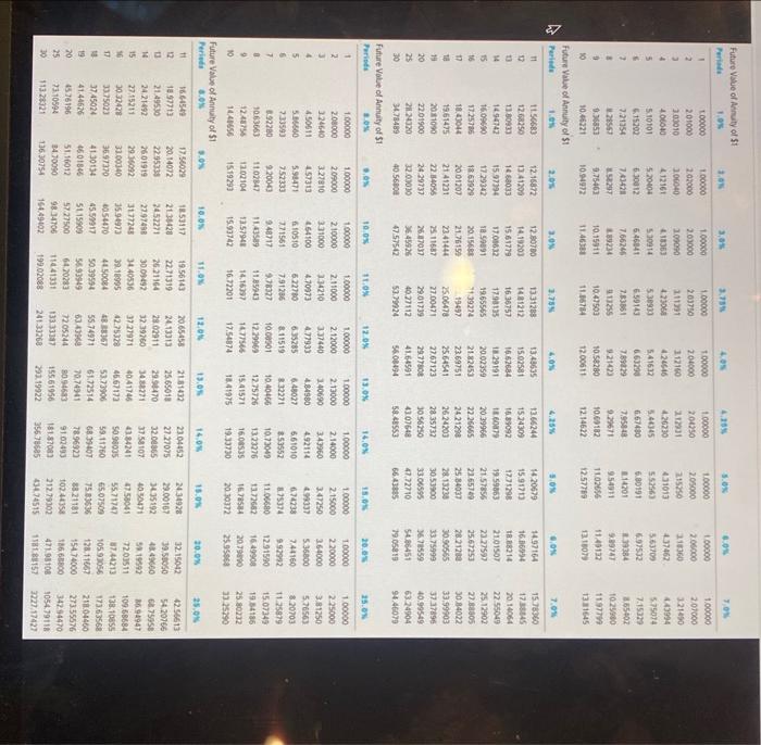 interest semiannually every June 30 and December 31. All of the bonds