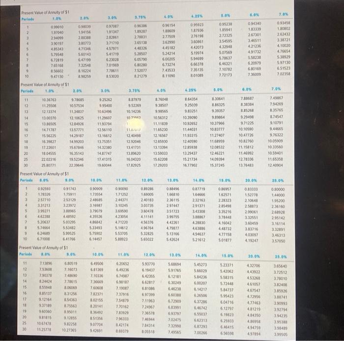 were sold on January 1 of this year. Denzel use the effective-interest