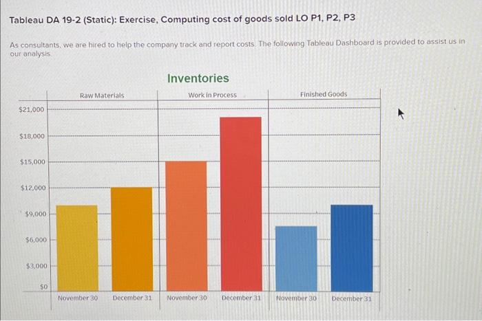  5 Tableau DA 19-2 (Static): Exercise, Computing cost of goods sold