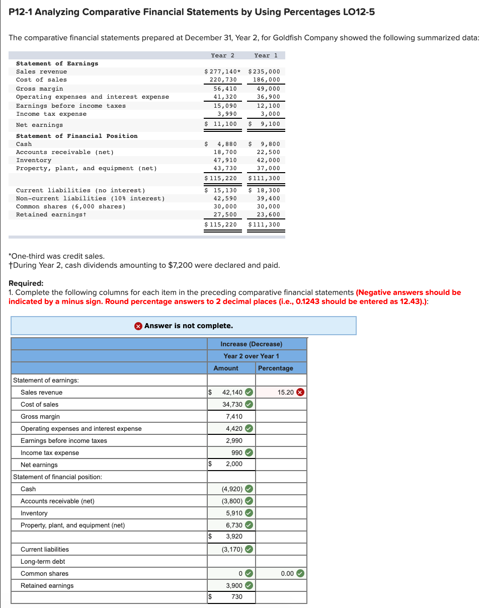 Please fix the incorrect questions!!!! P12-1 Analyzing Comparative Financial Statements by Using