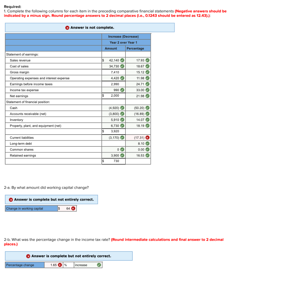 Percentages LO12-5 The comparative financial statements prepared at December 31, Year 2,
